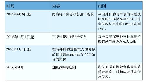 中产阶层的奢侈品消费能力与习惯正在逐步增强。面对这样的情况，奢侈品企业也自然要调整价格，不少新闻爆出诸多奢侈品牌“调低中国价格、调高欧美等地区售价”。事实上，与过去相比，在国内买奢侈品与去国外买的价差正在不断缩小，而这也被认为是奢侈品品牌在努力向中产阶层靠拢的信号。